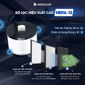 Máy Lọc Không Khí Medicar Pro 4 In 1 Tỏa Hương Tinh Dầu