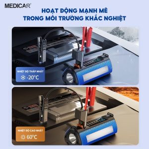 Máy Bơm Lốp Kích Bình Ô Tô 4 Trong 1 Medicar