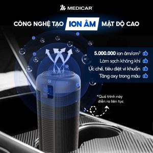 Máy Lọc Không Khí Medicar Pro 4 In 1 Tỏa Hương Tinh Dầu