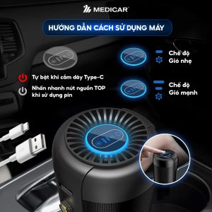 Máy Lọc Không Khí Medicar Pro 4 In 1 Tỏa Hương Tinh Dầu